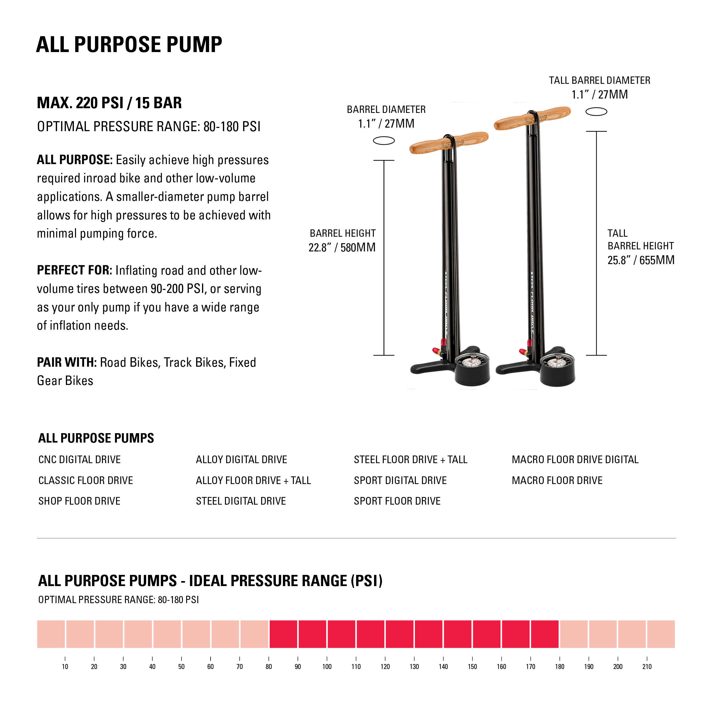 lezyne-classic-floor-drive-3-5-standpumpe-metallic-black image 7