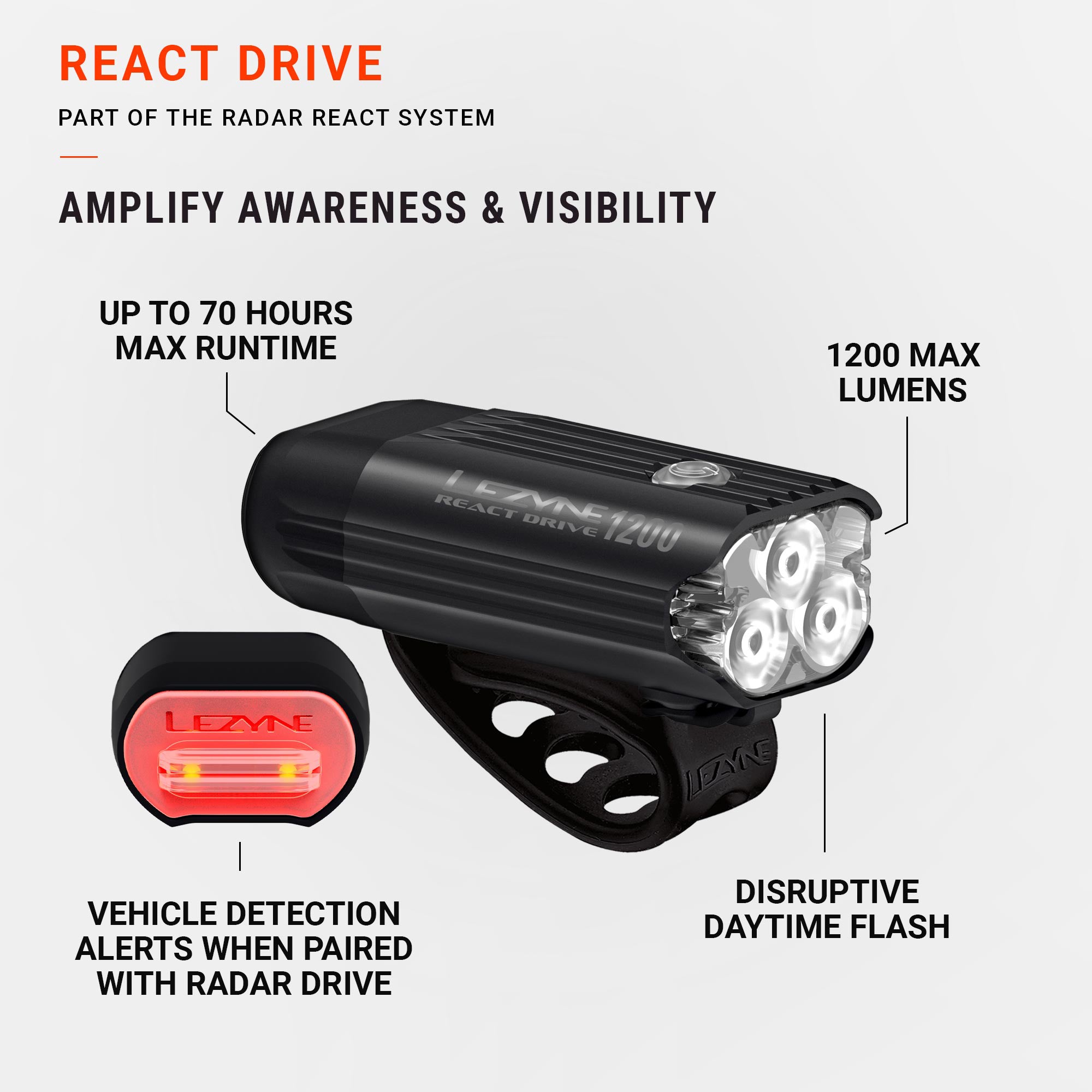 lezyne-react-drive-front-1200-lumen-led-frontlicht image 7